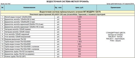 Металл череповец прайс лист. Металл-профиль прайс-лист. Прайс-лист водосточка. Прайс-лист на водосточную систему. Расценки на водосточку.